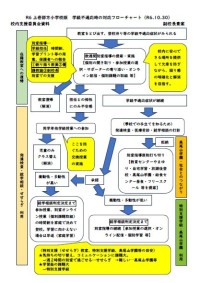教員間では、寄り添いの内規、基準を定めています。