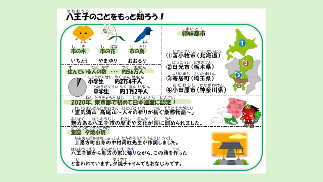 市政記念日