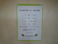 １学年
